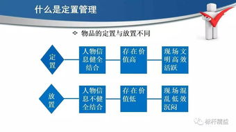 現(xiàn)場(chǎng)6s定置管理,車間現(xiàn)場(chǎng) 辦公室 工具 庫(kù)房