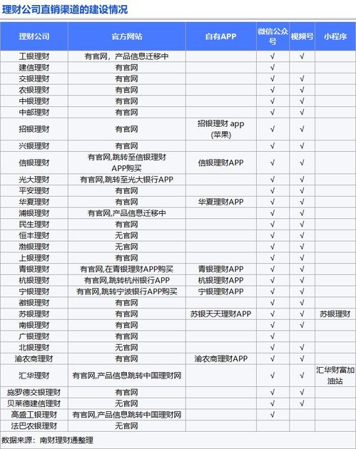 理財(cái)公司產(chǎn)品競(jìng)爭(zhēng)力大比拼 誰是理財(cái)公司 六邊形戰(zhàn)士